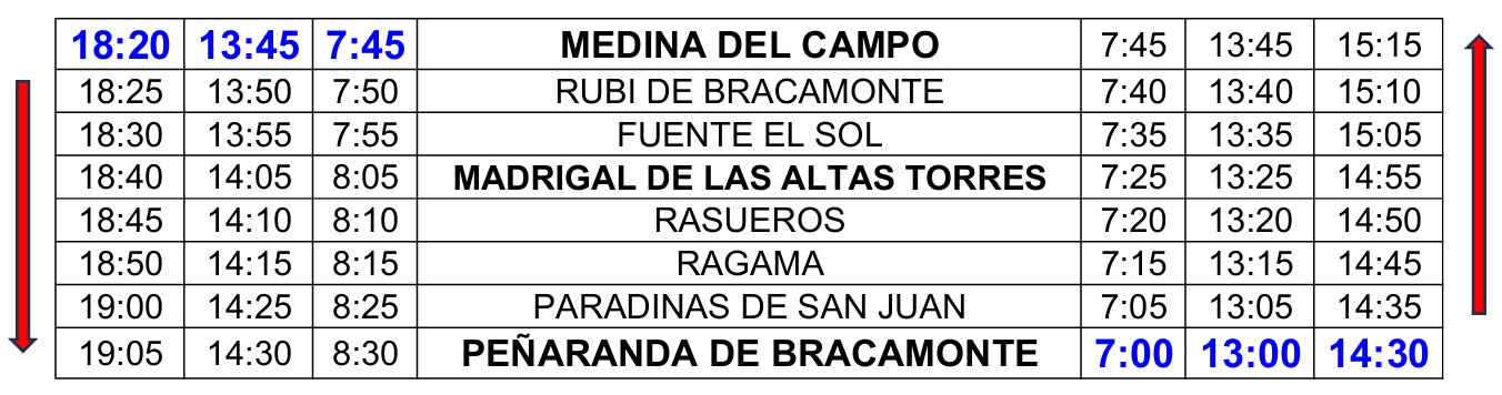 Horario autobus Medina del Campo a Peñaranda de Bracamonte
